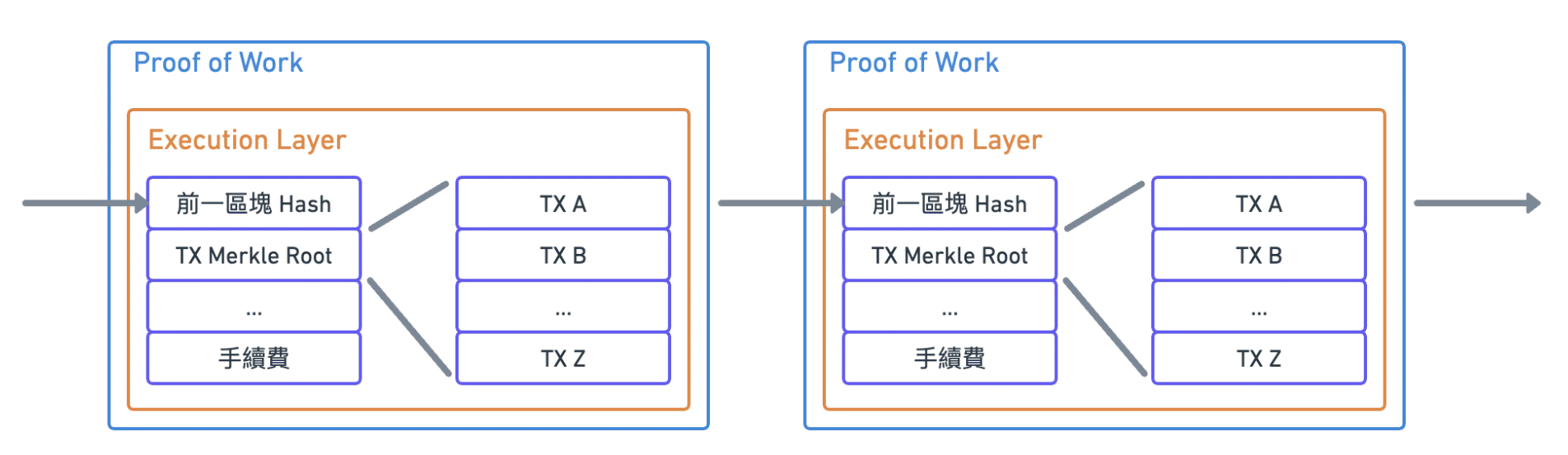 imToken Wallet Website | imToken Labs：以太坊PoS 演进史| World-renowned digital  asset management tool, supporting Bitcoin, Ethereum, DOGE, Vaulta, Cosmos,  Litecoin, TRON, BCH, Nervos, TON and other blockchains.