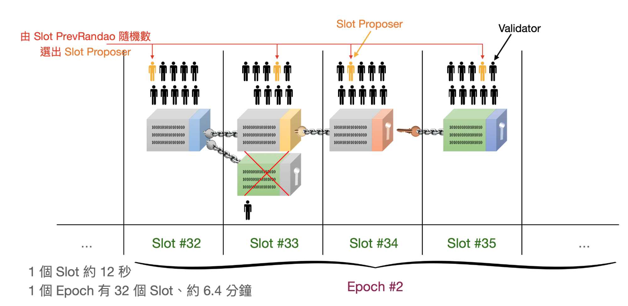 imToken Wallet Website | imToken Labs：以太坊PoS 演进史| World-renowned digital  asset management tool, supporting Bitcoin, Ethereum, DOGE, Vaulta, Cosmos,  Litecoin, TRON, BCH, Nervos, TON and other blockchains.