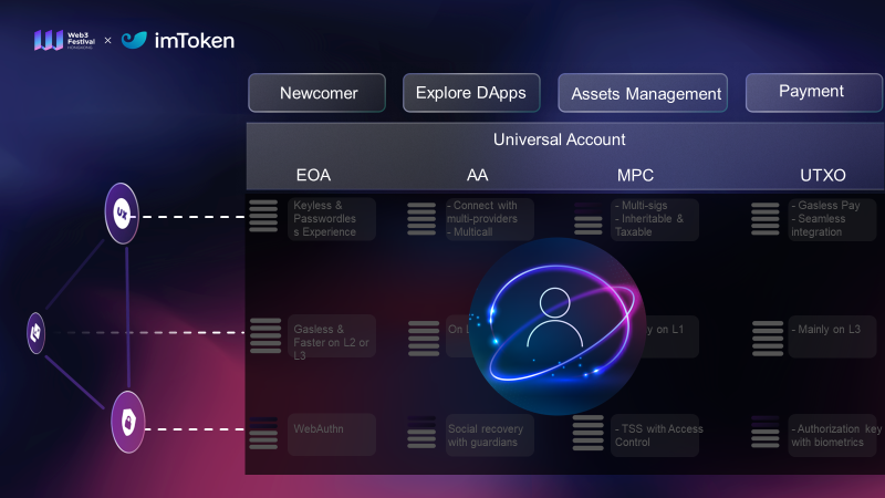 Introducing: Multi-wallet Support on Layer3