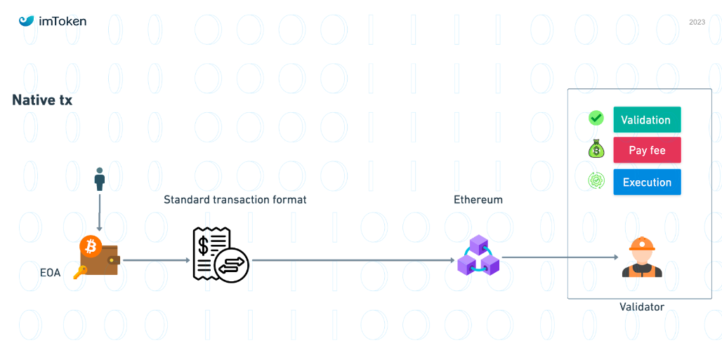 挑战和机会｜TOKEN2049- 1.png