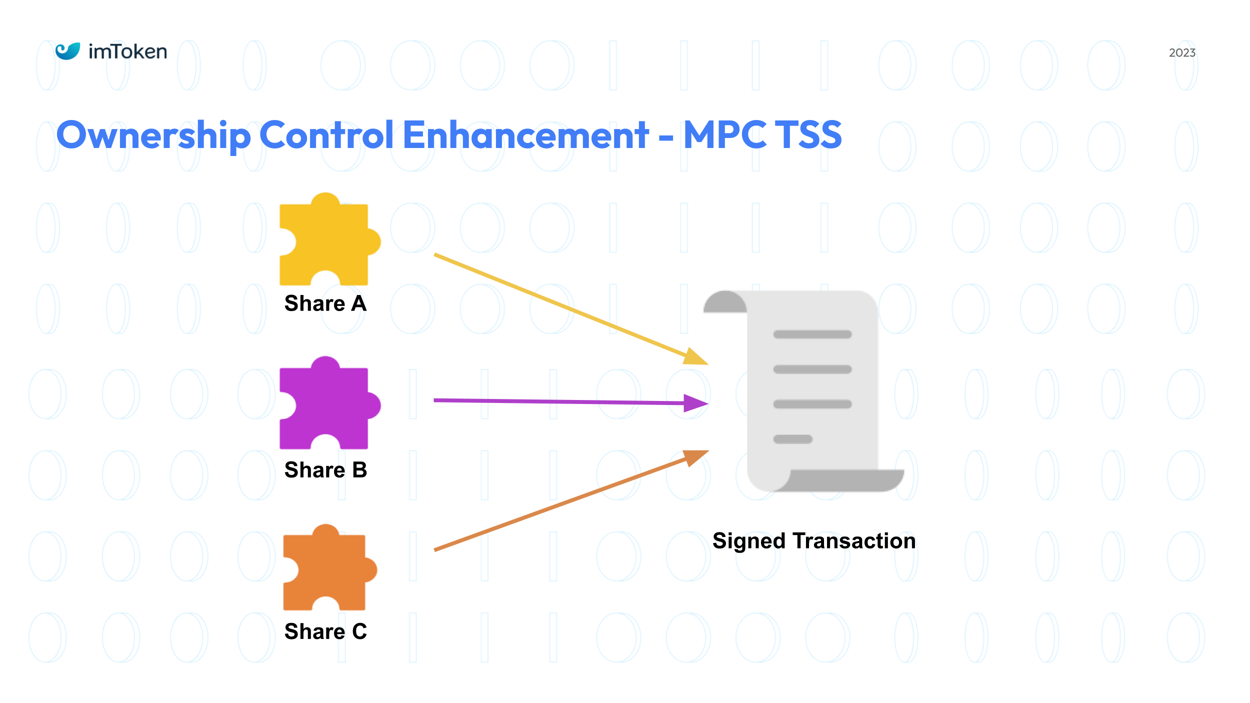 0908 Exploration of the next-gen web3 wallet product framework - Jiadong.pptx (1).png