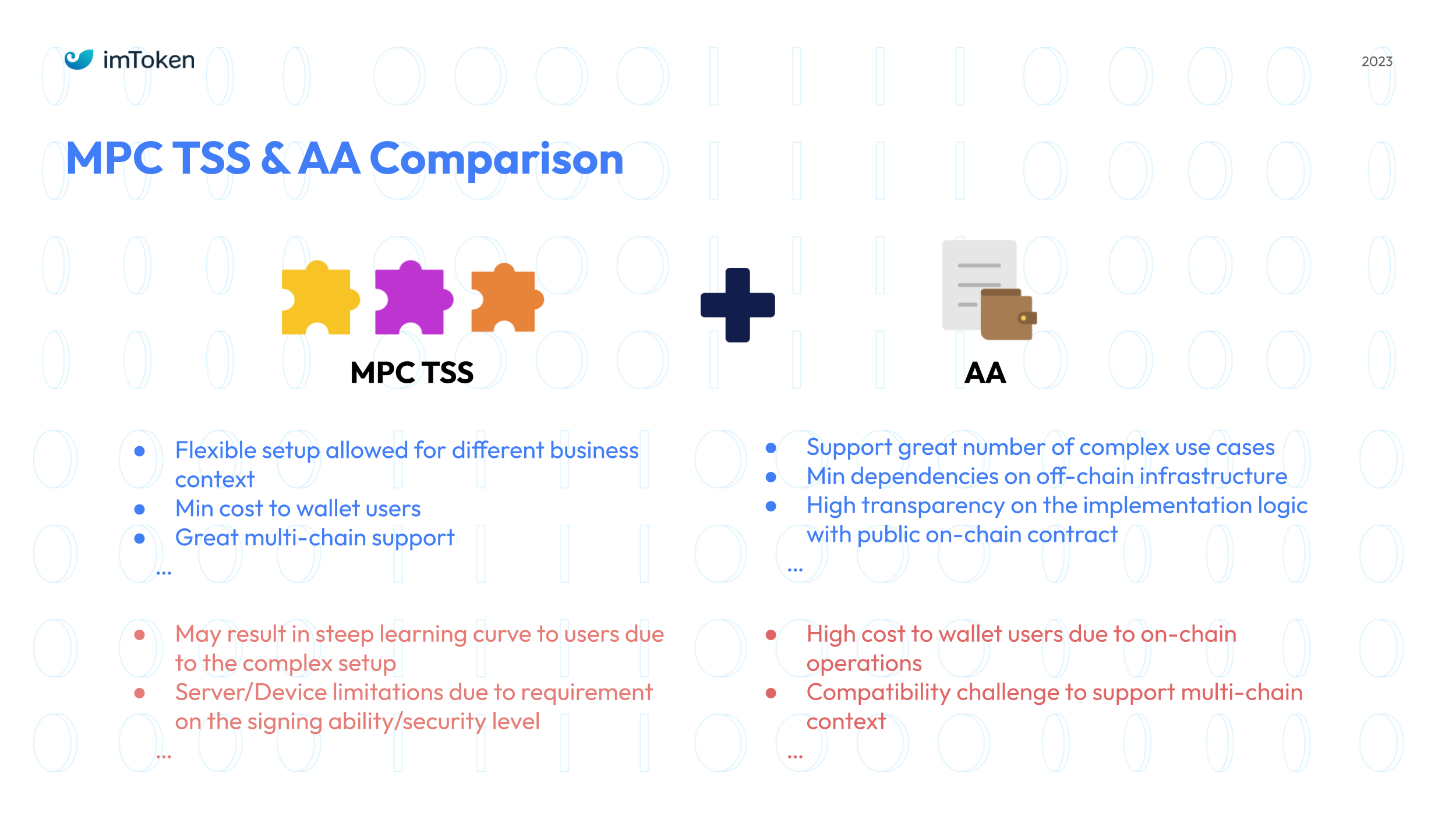 0908 Exploration of the next-gen web3 wallet product framework - Jiadong.pptx.png