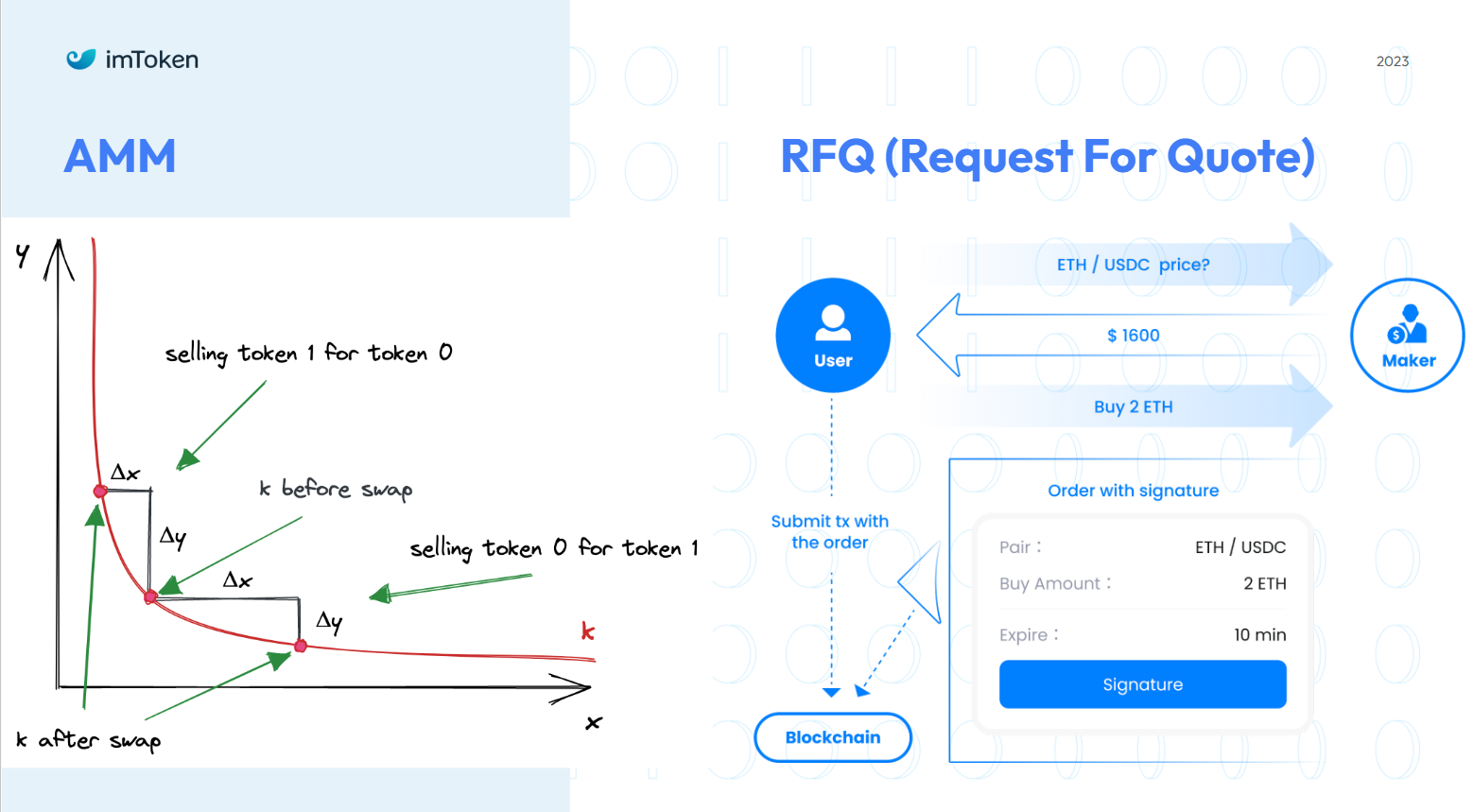 imToken Wallet Website | imToken Labs 前沿分享- 基于Intent 的Swap 及其对DEX 市场的影响|  World-renowned digital asset management tool, supporting Bitcoin, Ethereum,  DOGE, Vaulta, Cosmos, Litecoin, TRON, BCH,