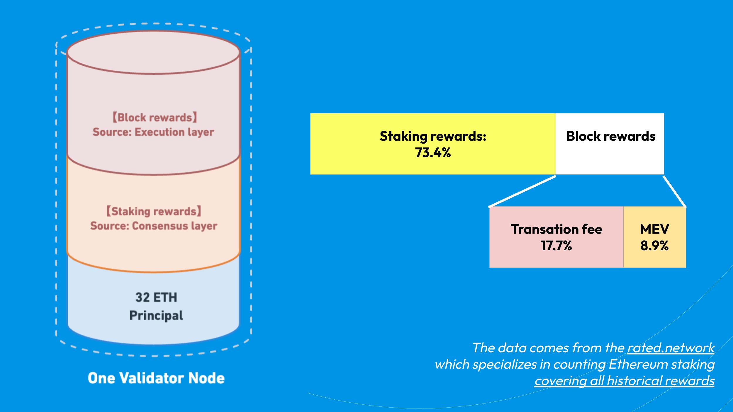 ETHKL_Staking_sideEvent.jpg