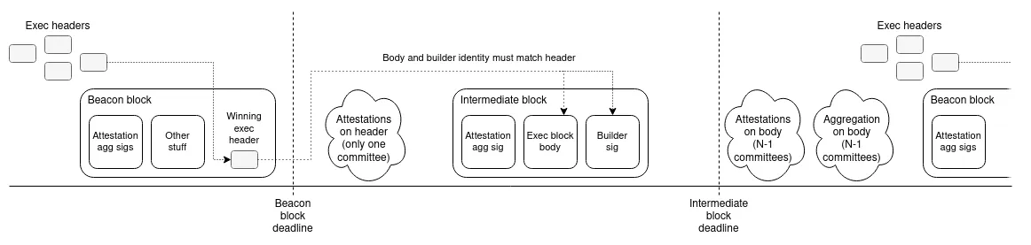 MEV（二）：Proposer-Builder Separation - 8.png