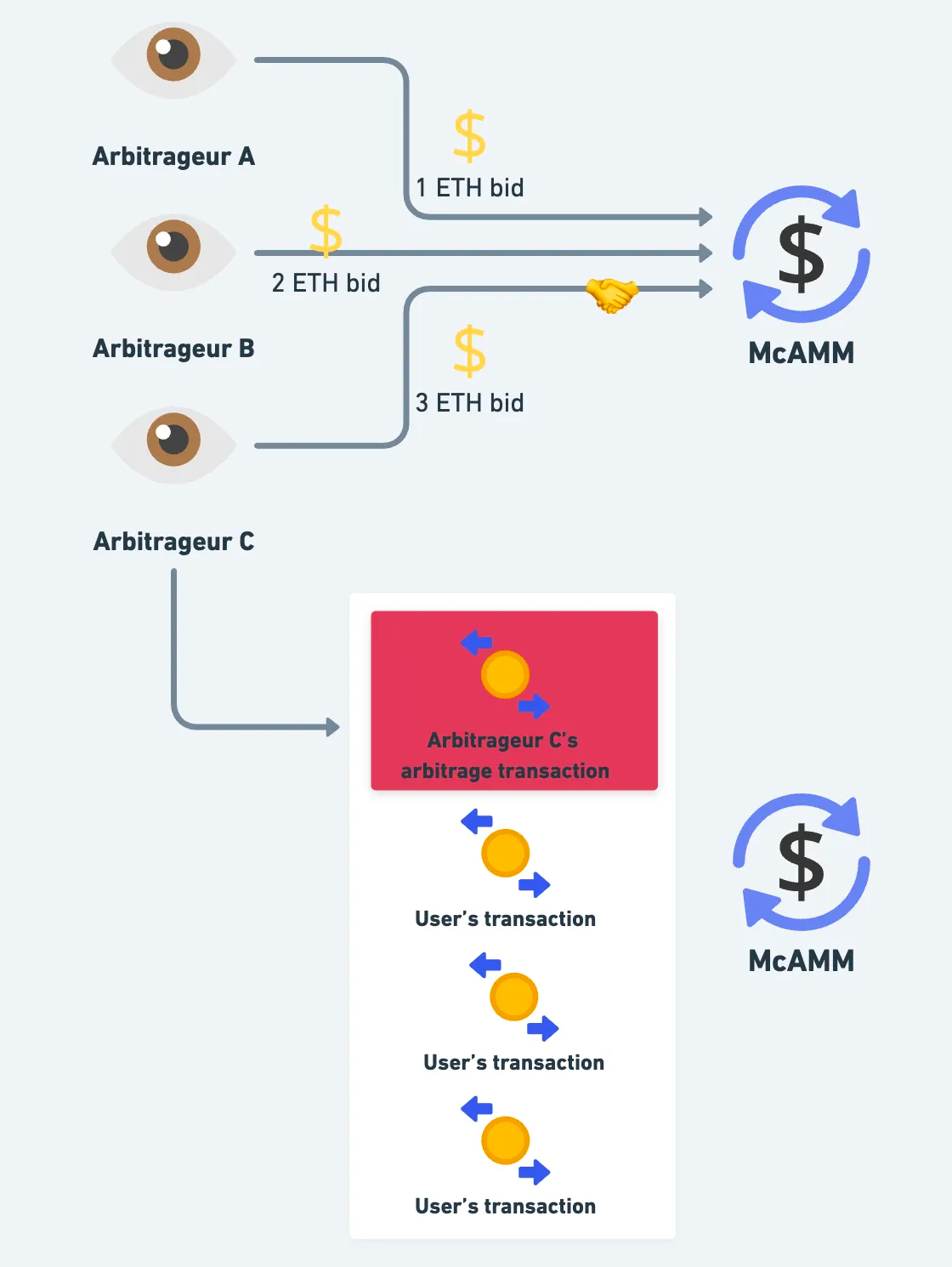 MEV（四）：反轉使用者在 MEV 生態系中的地位 - 02.png