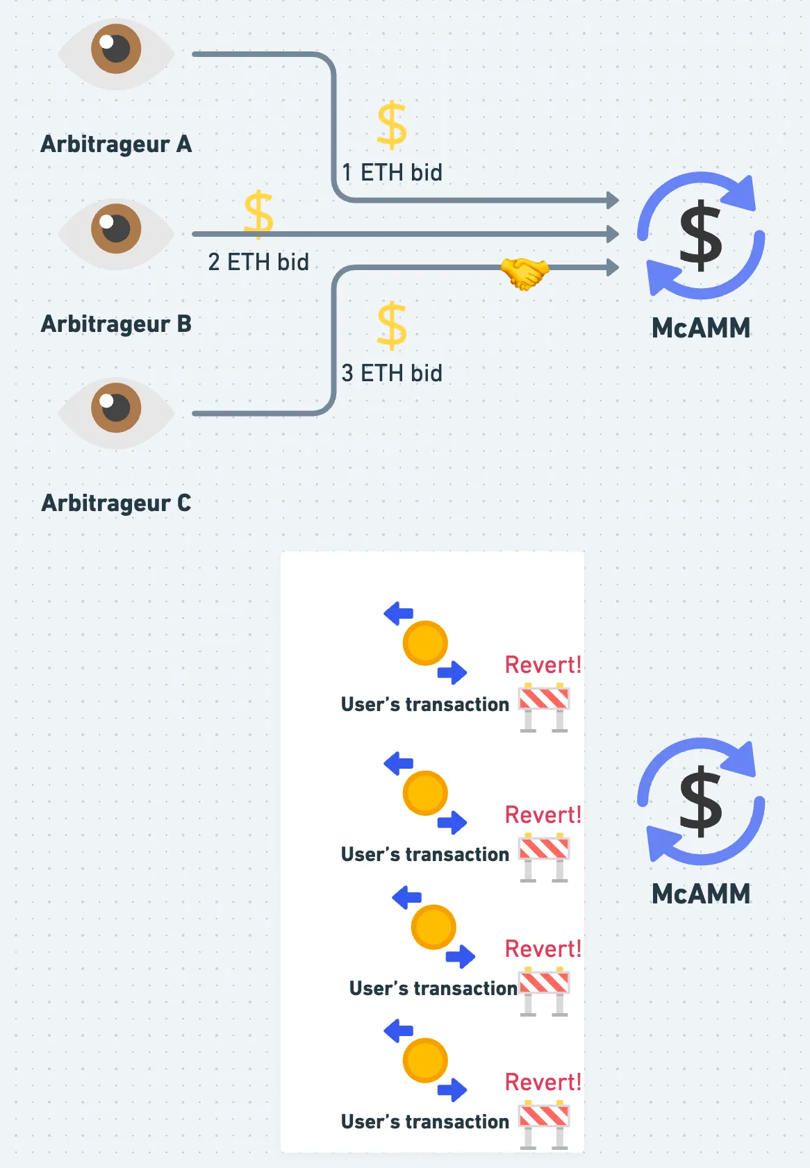 MEV（四）：反轉使用者在 MEV 生態系中的地位 - 03.png