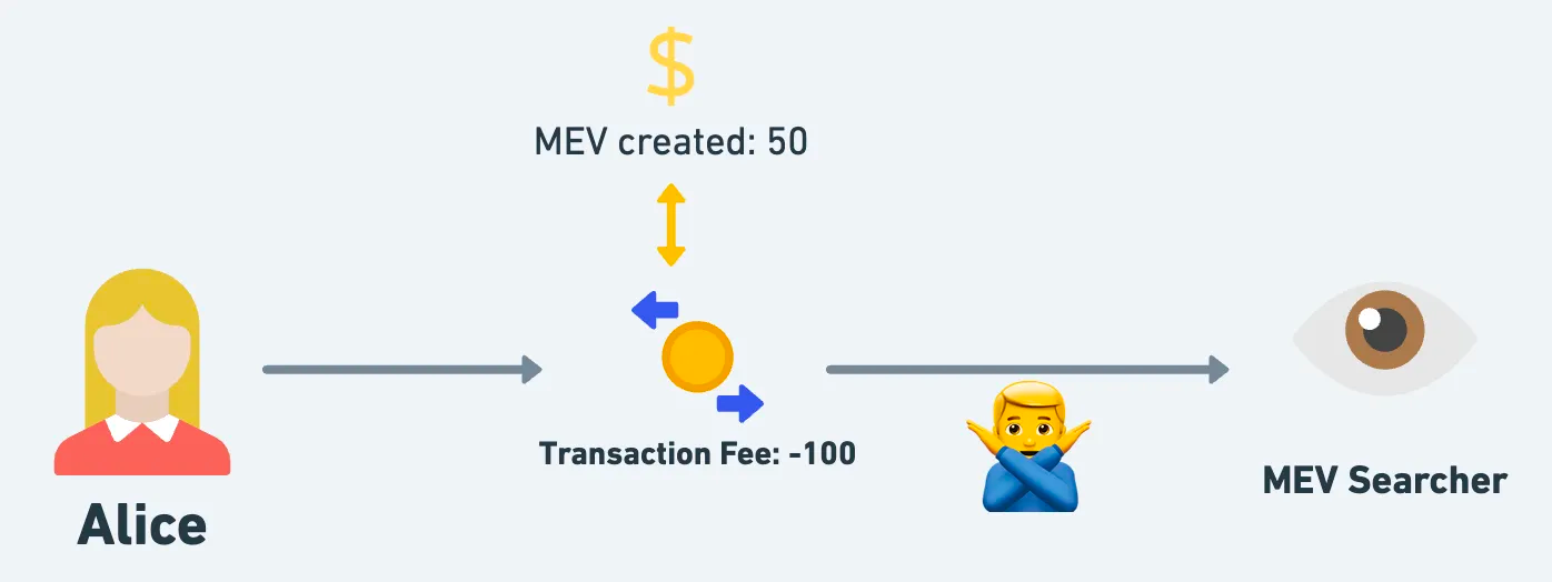 MEV（四）：反轉使用者在 MEV 生態系中的地位 - 08.png