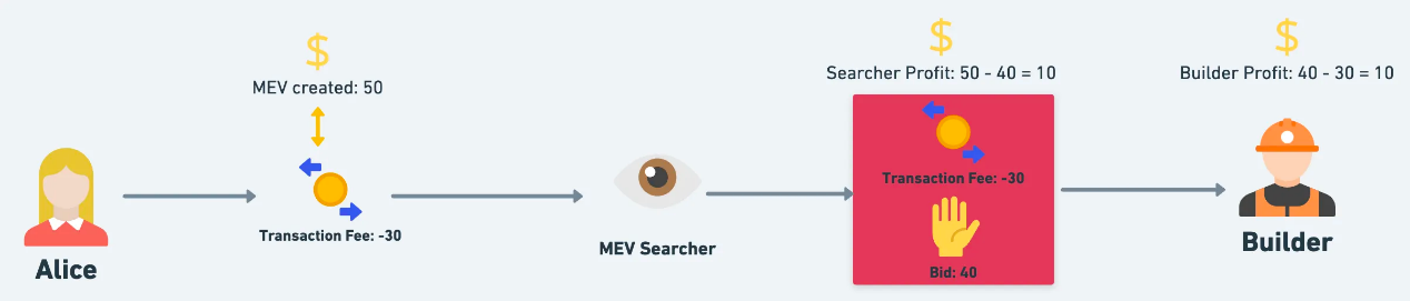 MEV（四）：反轉使用者在 MEV 生態系中的地位 - 09.png