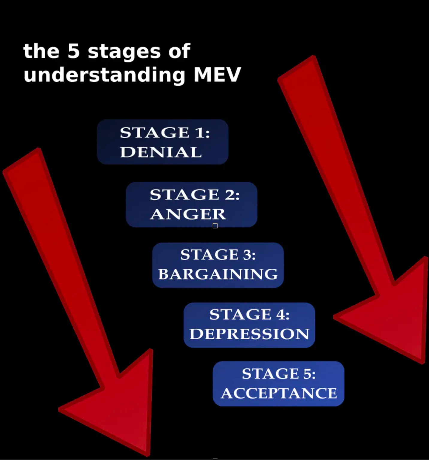 MEV（四）：反轉使用者在 MEV 生態系中的地位 - 01.png