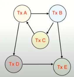 MEV（五）： 更公平的 MEV 生态系（上） - 4.png