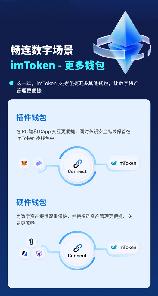 深度剖析imToken的显著优势,imtoken有风险吗,imToken,数字钱包,imtoken,第1张