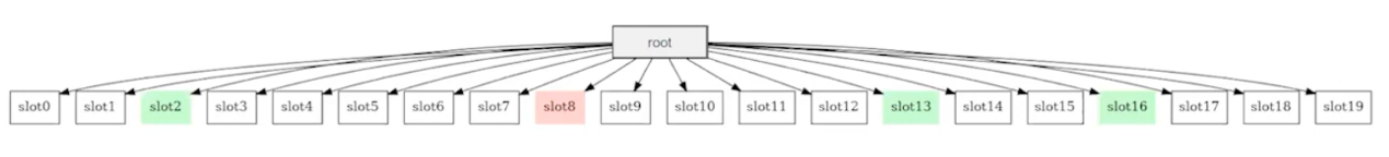 Ethereum Dencun 硬分叉内容介绍 - 07.png