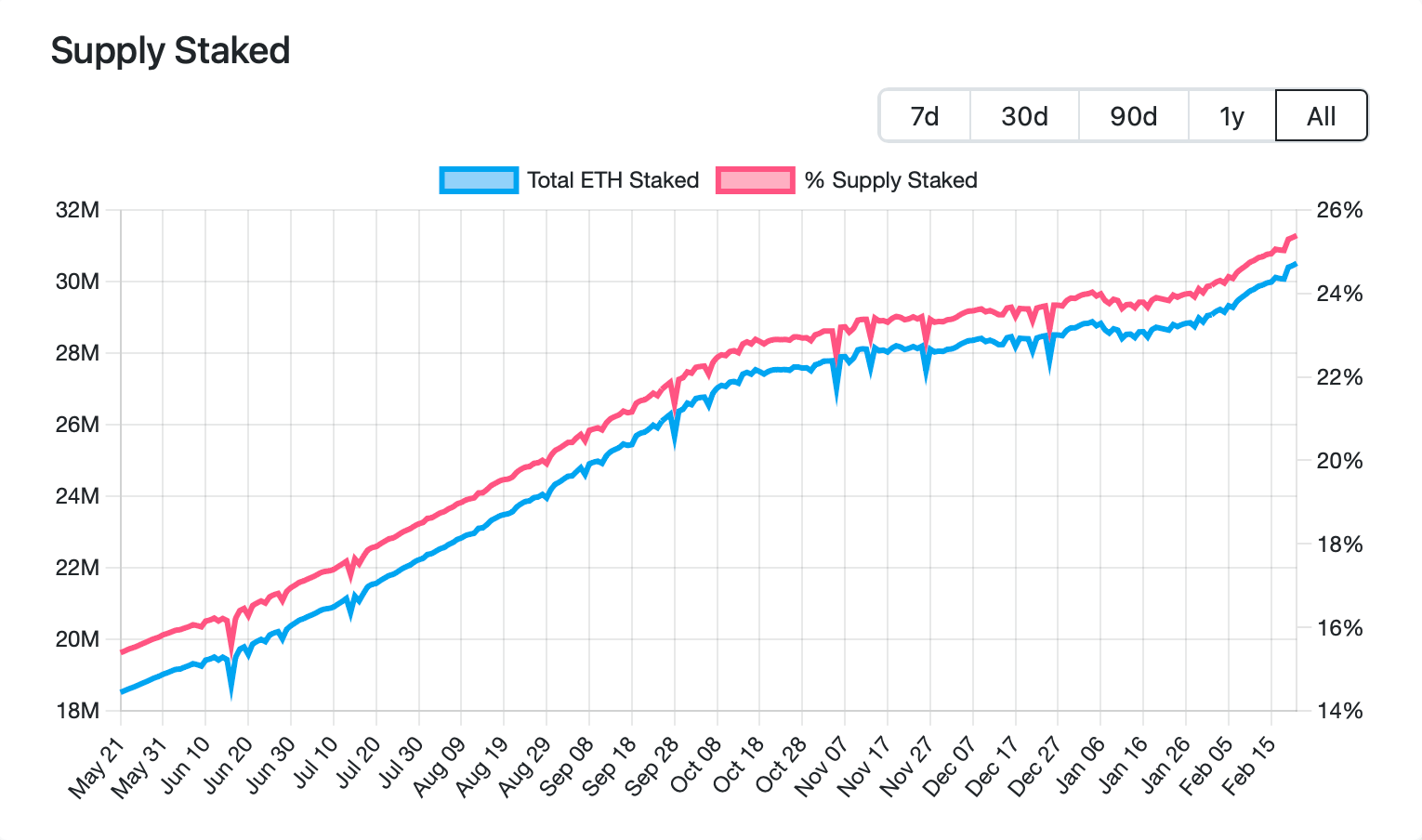 Ethereum Dencun 硬分叉内容介绍 - 10.png