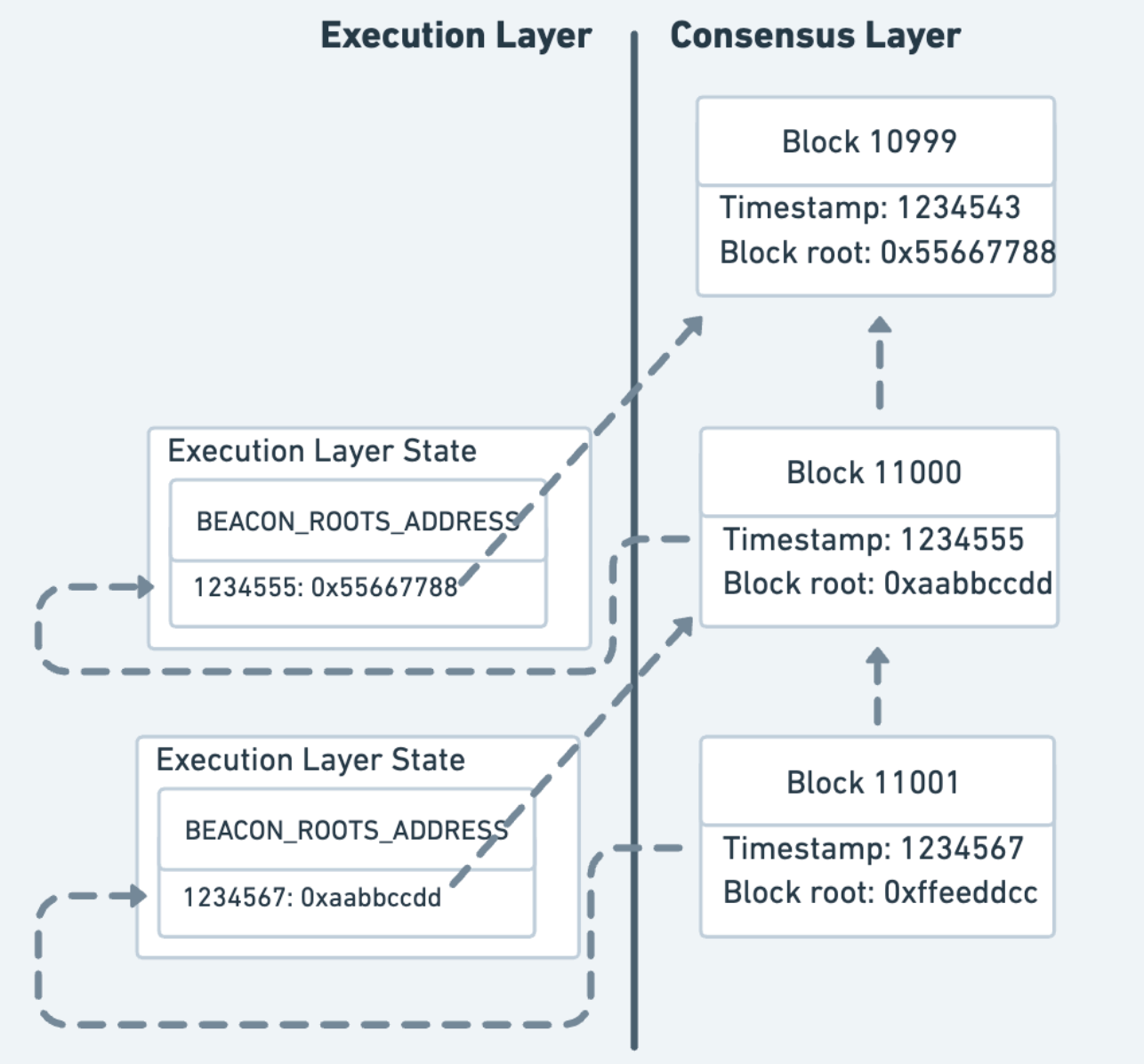 Ethereum Dencun 硬分叉内容介绍 - 04.png