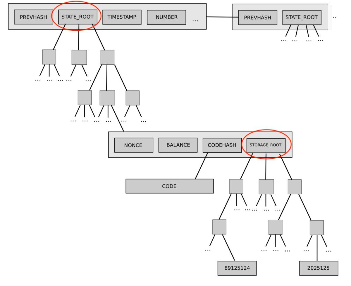 Ethereum Dencun 硬分叉内容介绍 - 06.png