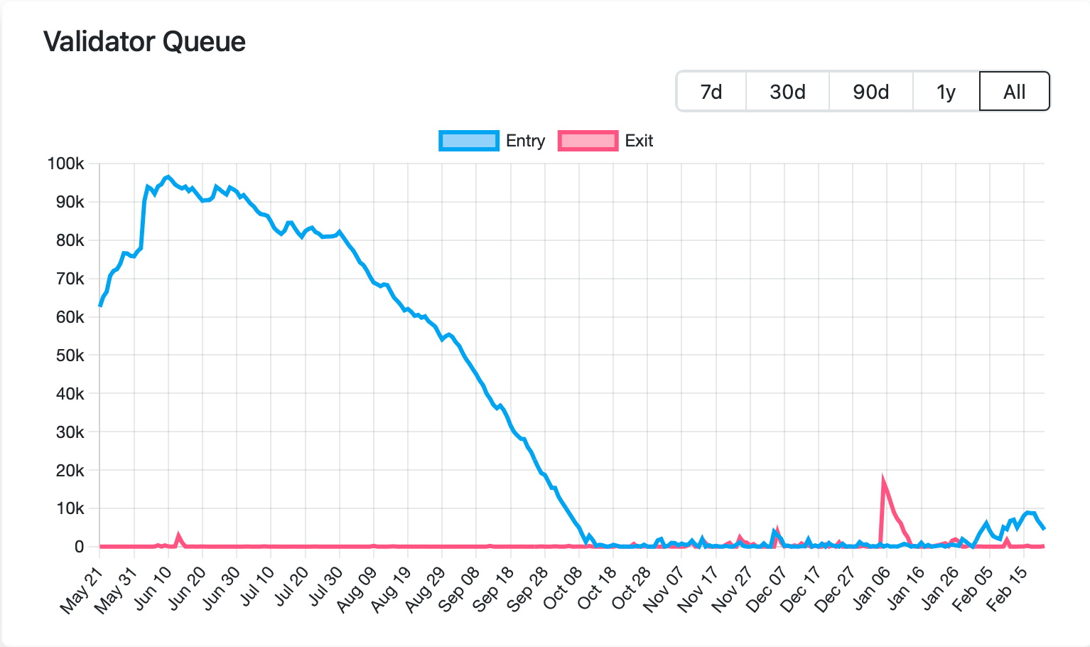 Ethereum Dencun 硬分叉内容介绍 - 09.png