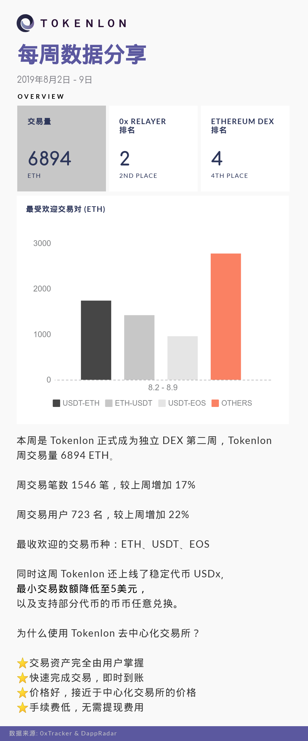 tokenlon-5c-20-_40158915.png