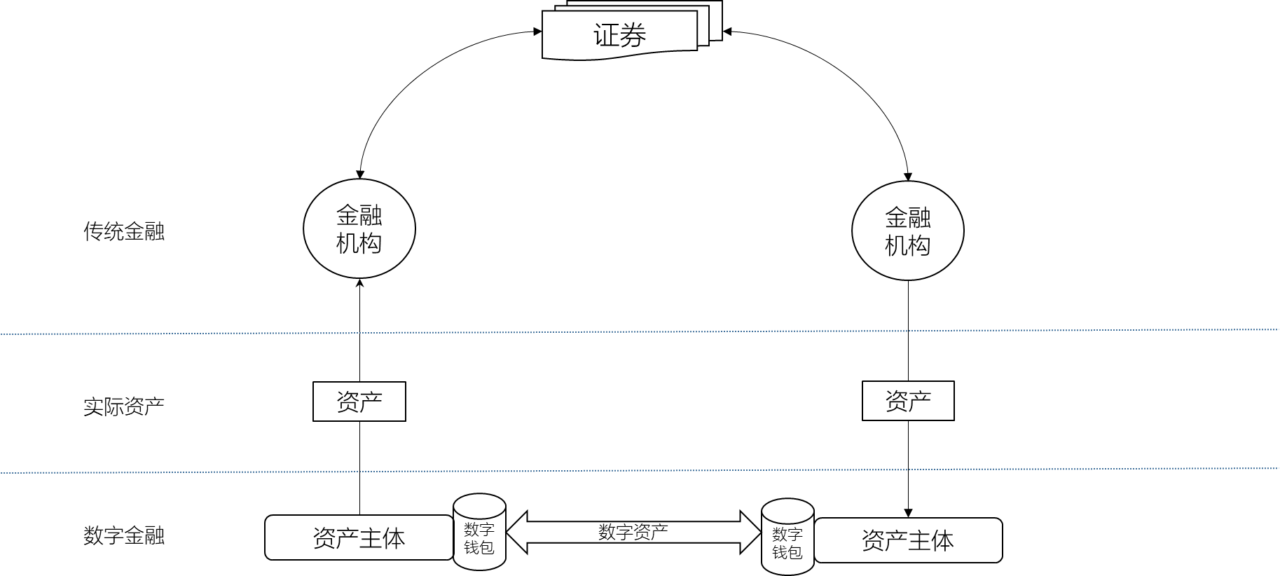 imToken Wallet Website | “很抱歉，我们不是「传统的银行」” | World-renowned digital asset  management tool, supporting Bitcoin, Ethereum, DOGE, Vaulta, Cosmos,  Litecoin, TRON, BCH, Nervos, TON and other blockchains.
