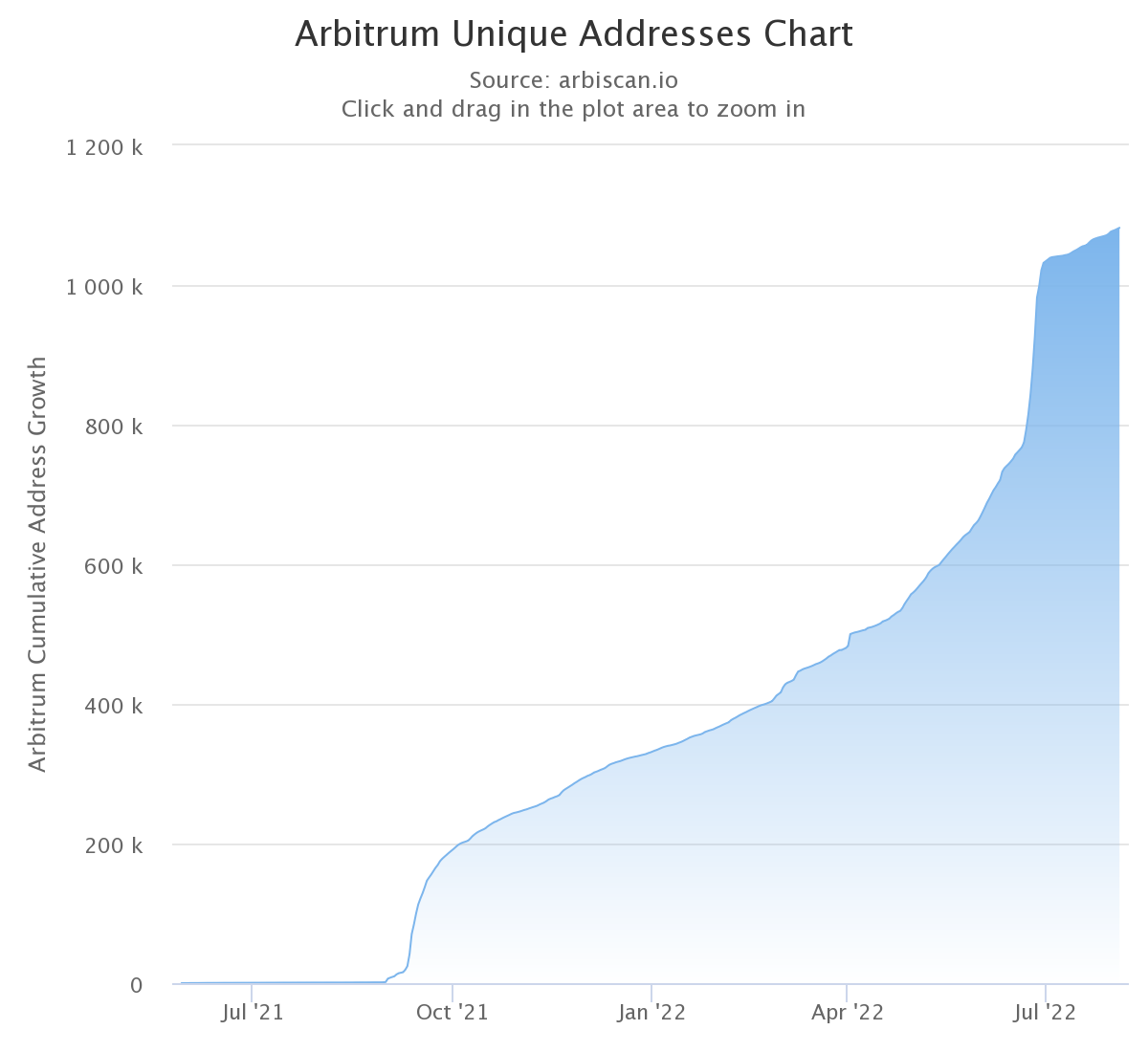 一文了解Layer2 – imToken - 以太坊钱包比特币钱包- 客服中心