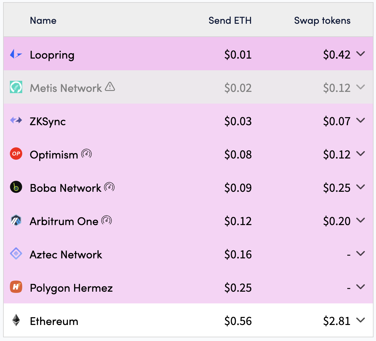 一文了解Layer2 – imToken - 以太坊钱包比特币钱包- 客服中心