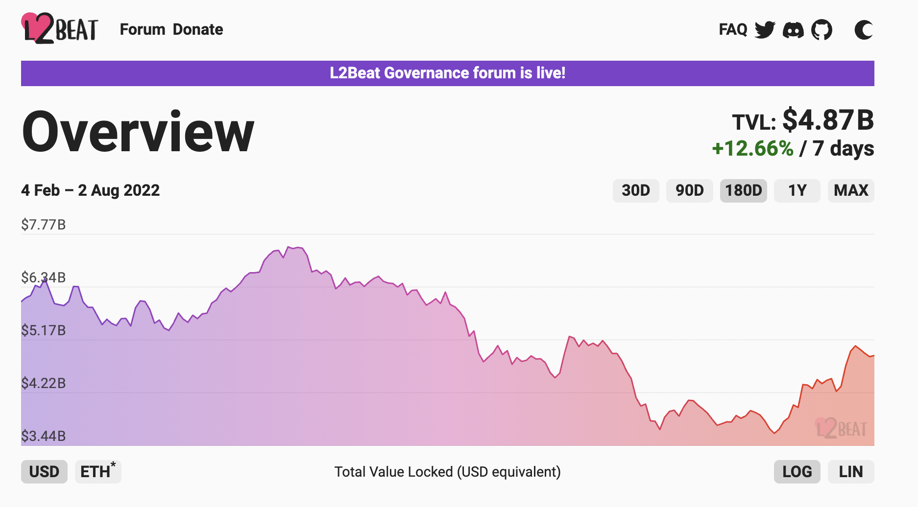 一文了解Layer2 – imToken - 以太坊钱包比特币钱包- 客服中心