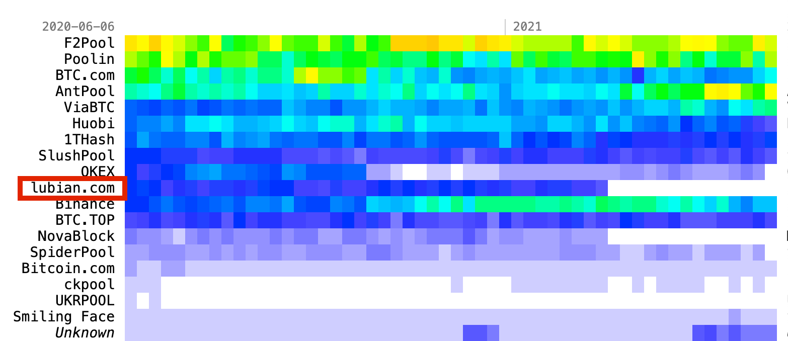 12.7 万枚BTC 被「没收」？Crypto 安全背后的「随机性」生命线– imToken - 以太坊钱包比特币钱包- 客服中心