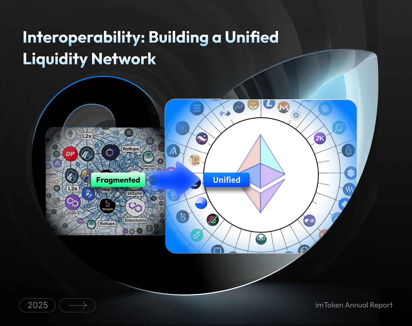 imToken Wallet Website | imToken 2025 Annual Report | World-renowned  digital asset management tool, supporting Bitcoin, Ethereum, DOGE, Vaulta,  Cosmos, Litecoin, TRON, BCH, Nervos, TON and other blockchains.