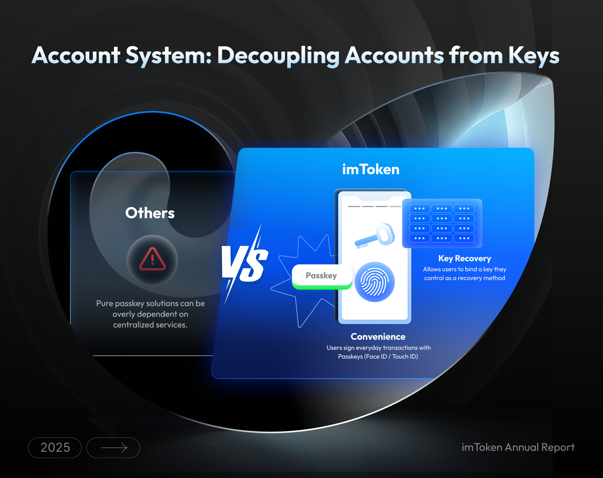 imToken 2025 Annual Report – imToken - Ethereum Wallet, Bitcoin Wallet -  Help Center