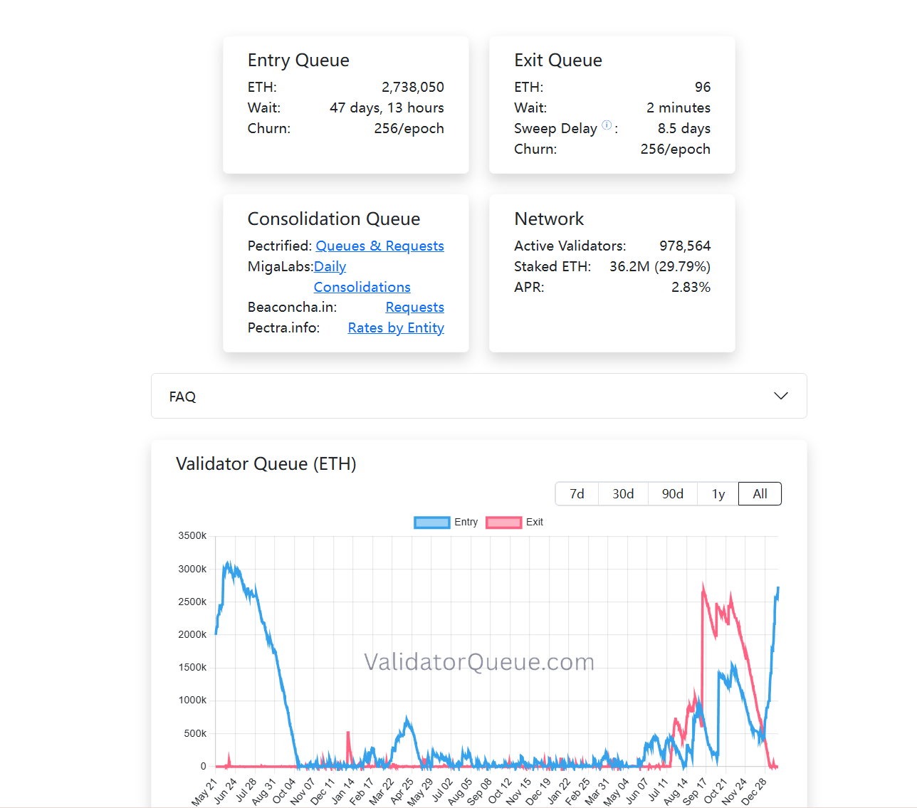 当以太坊给TradFi 发利息：质押新高，退出清空，ETH 正迎来结构拐点？ – imToken - 以太坊钱包比特币钱包- 客服中心