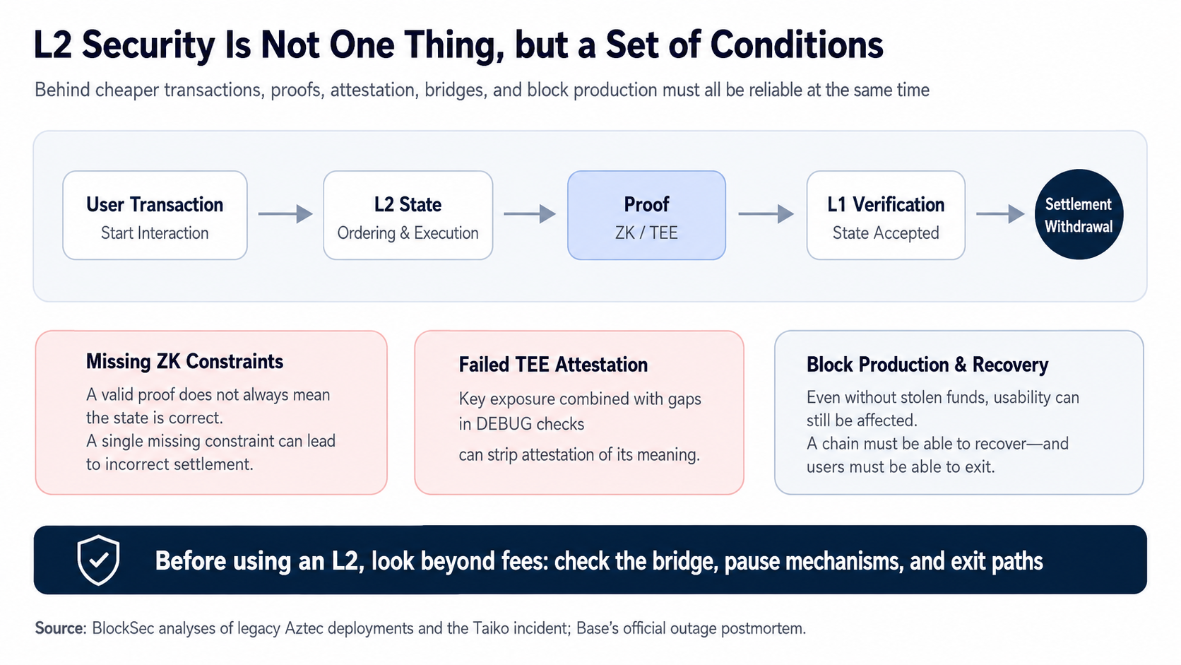 Web3 security boundary image 3