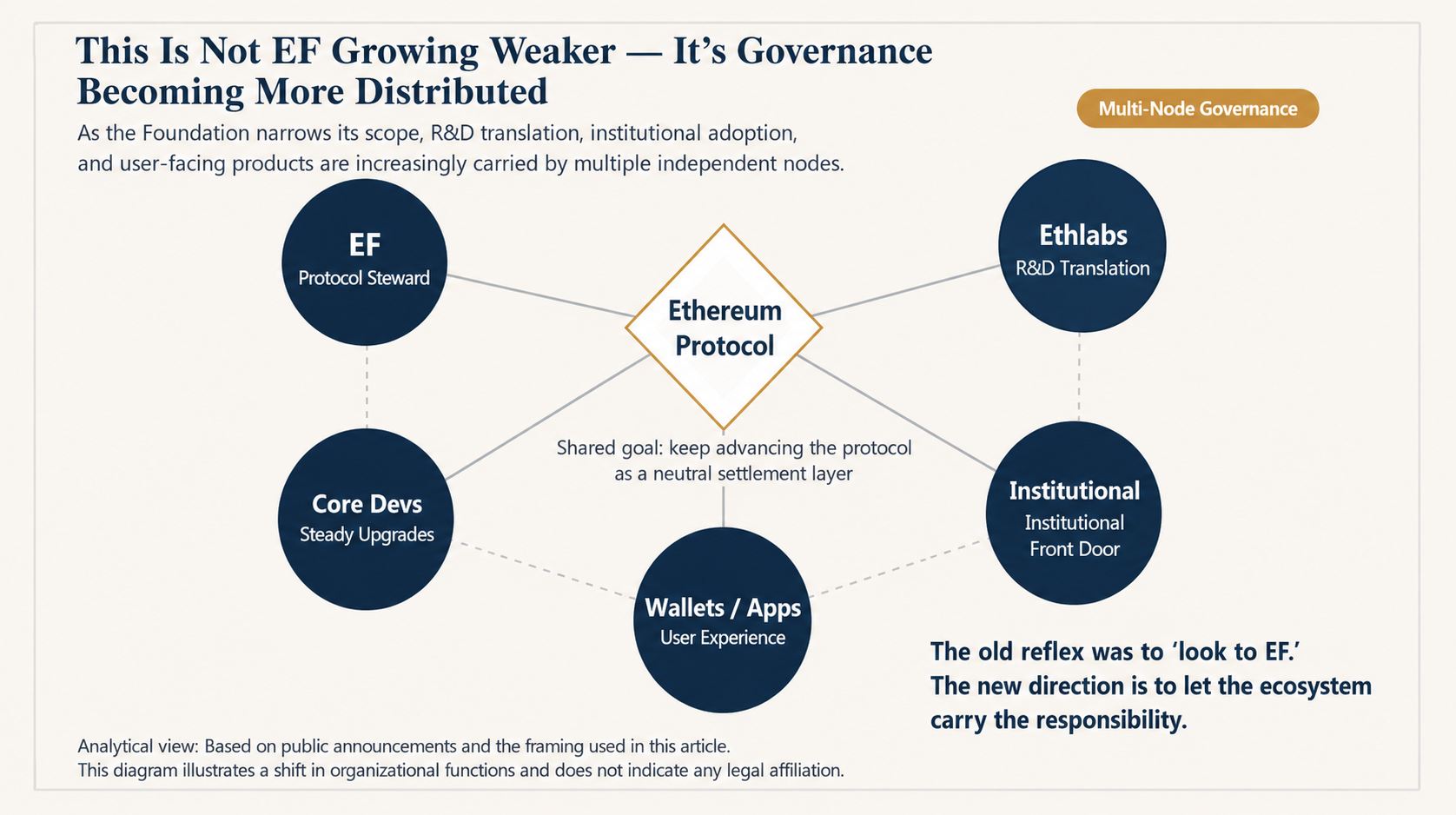 Ethereum governance image 2