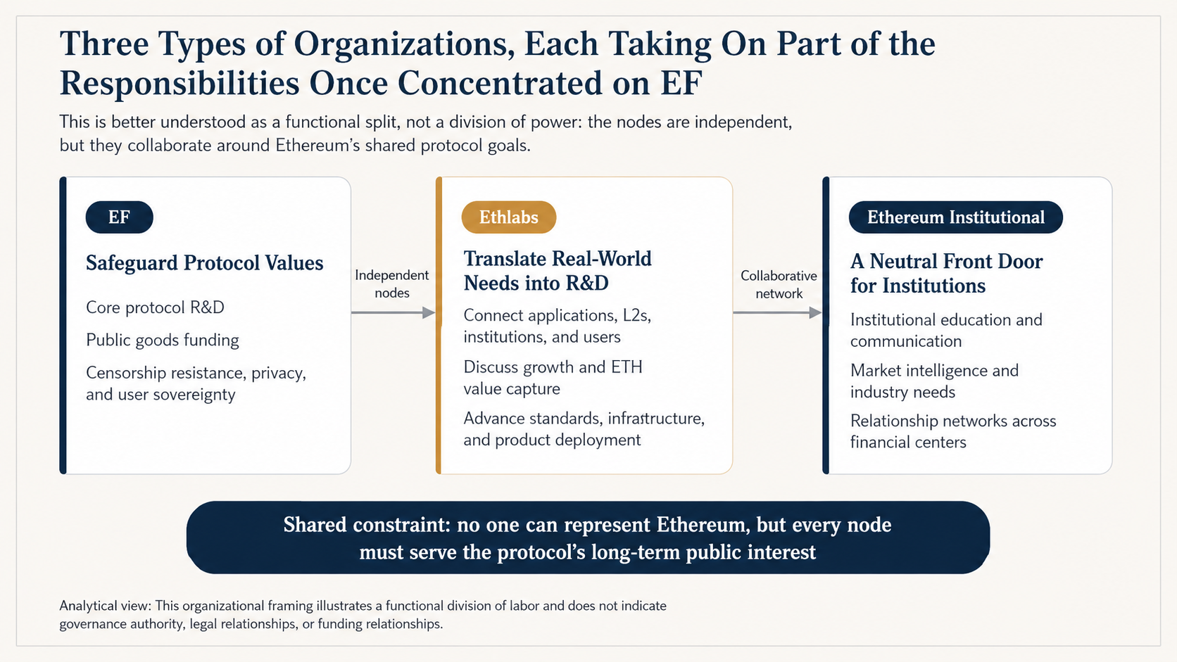 Ethereum governance image 3