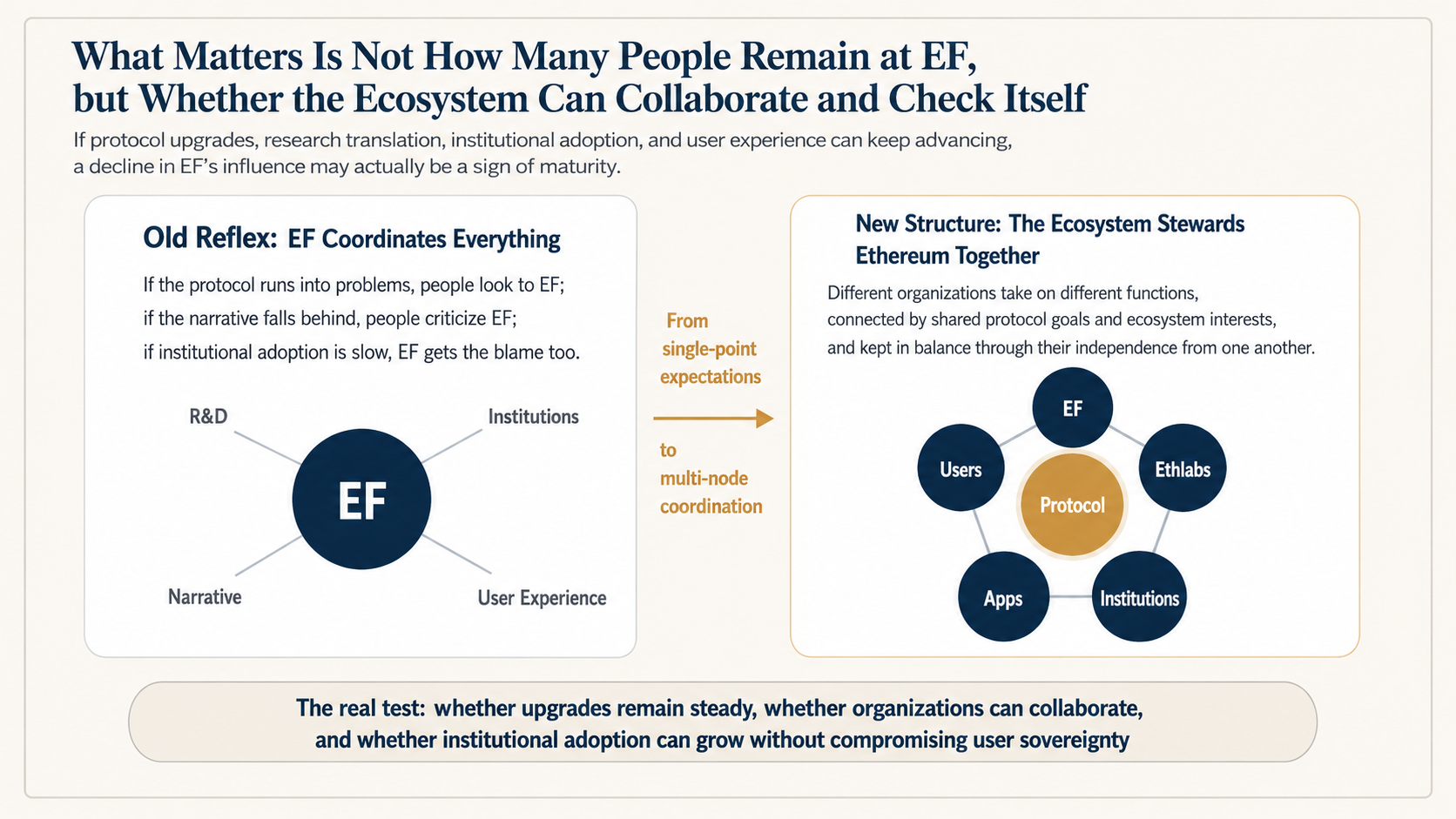 Ethereum governance image 4