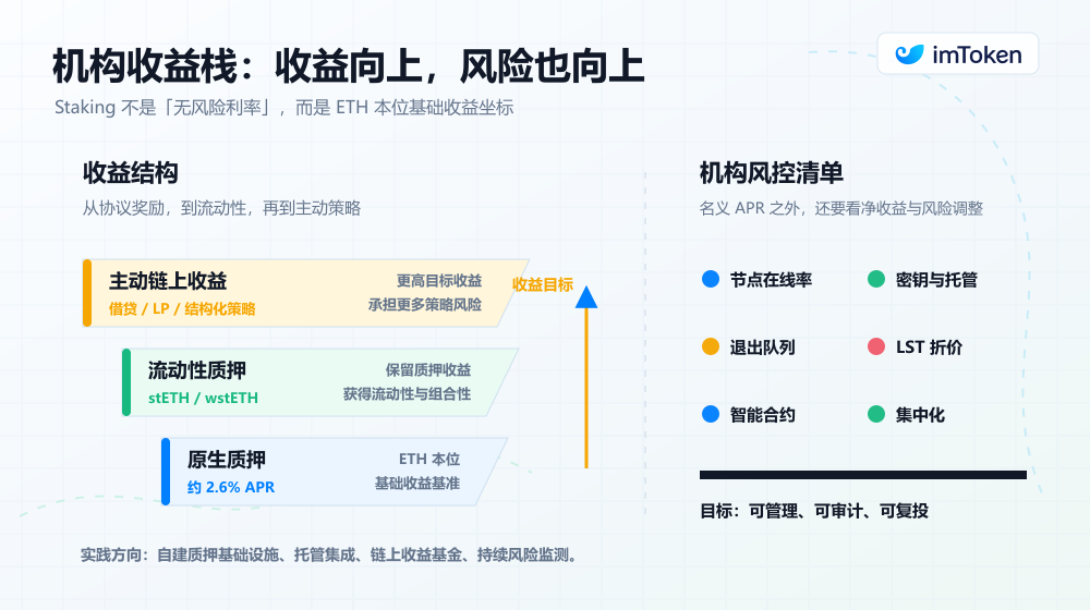 以太坊質押圖片 4