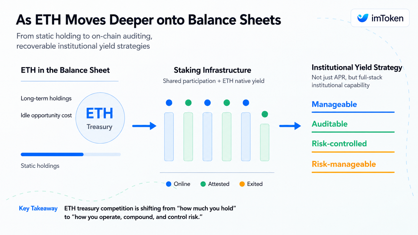 Ethereum staking image 2