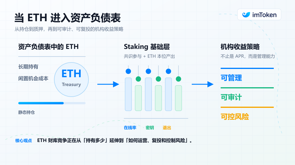 以太坊質押圖片 3