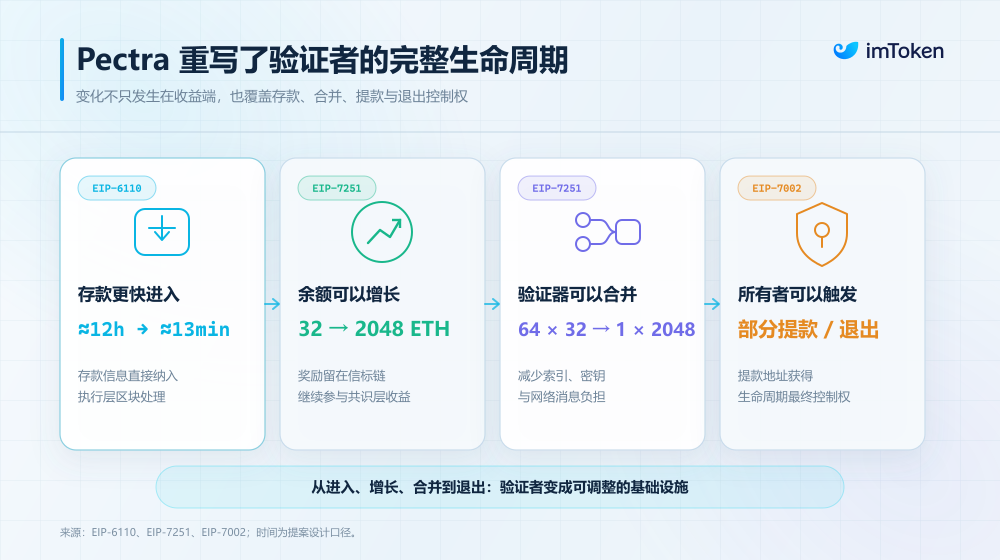 Staking article image 2
