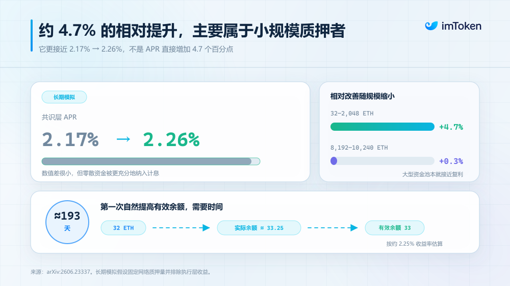 Staking article image 4