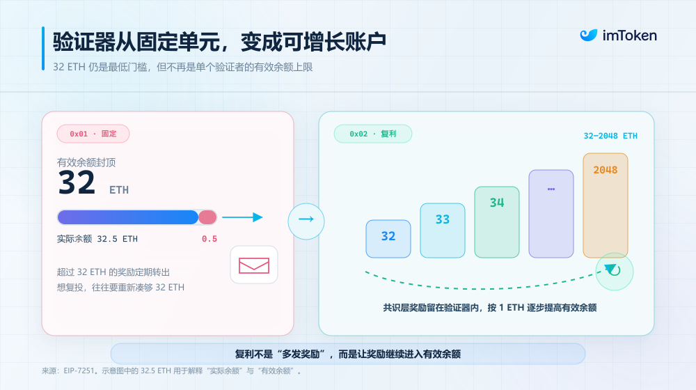 Staking article image 3