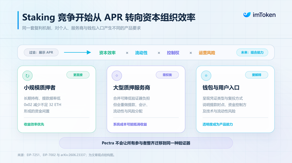 Staking article image 5