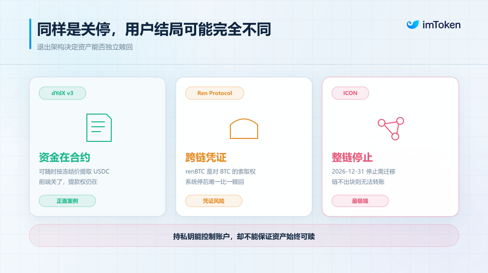 配图 3