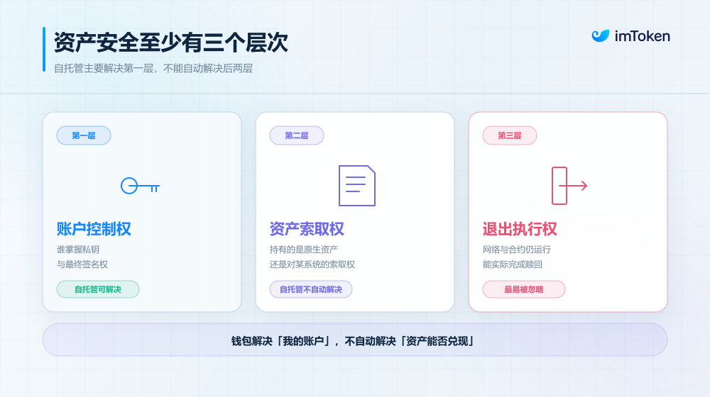 配图 2