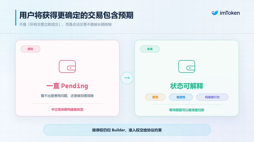 將抗審查寫進協議：誰來決定一筆以太坊交易能否上鏈？ 5