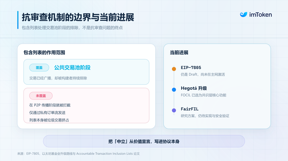 將抗審查寫進協議：誰來決定一筆以太坊交易能否上鏈？ 6
