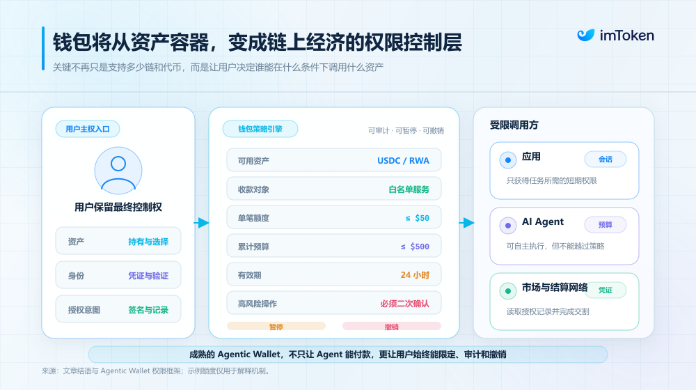 從「投機資產」到「下一代金融底層」，Crypto 正長出一套新的 TradFi 世界？ 4