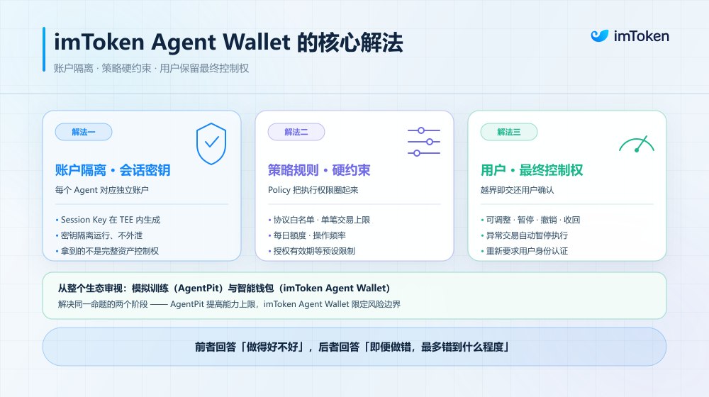 AI Agent「成人禮」：從模擬訓練到真實交易，還缺哪一步？ 4