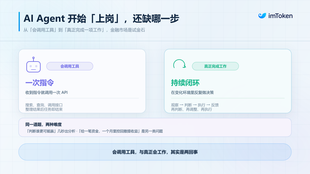 AI Agent「成人禮」：從模擬訓練到真實交易，還缺哪一步？ 1