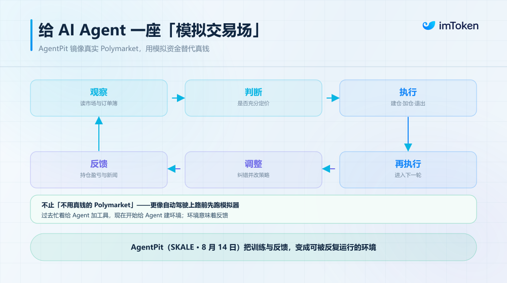 AI Agent「成人禮」：從模擬訓練到真實交易，還缺哪一步？ 2
