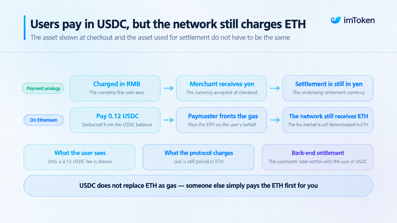 Ethereum gas article image 3
